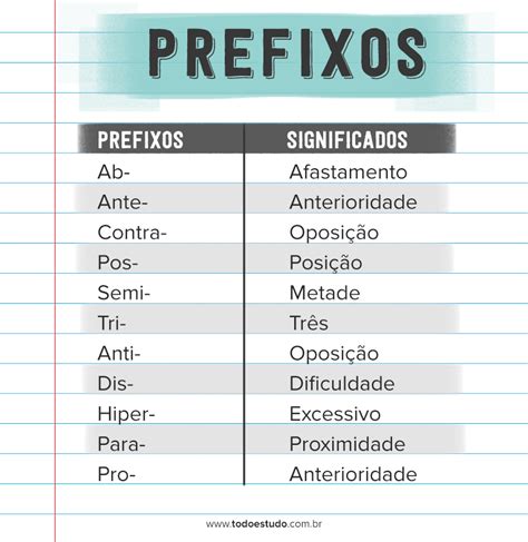 prefixo 12